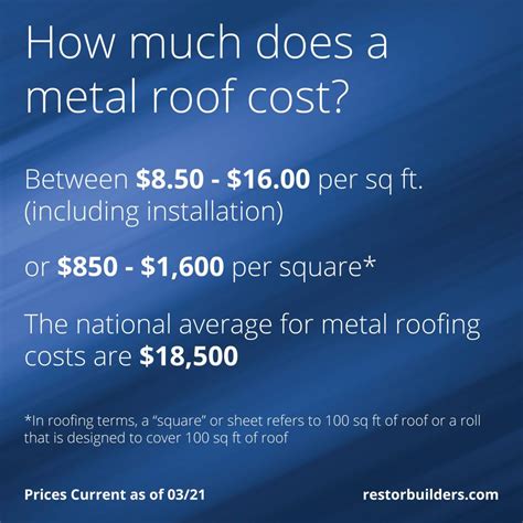 metal roofing price calculator